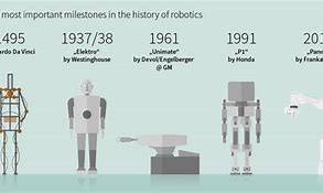 Image result for The First Ever Robot