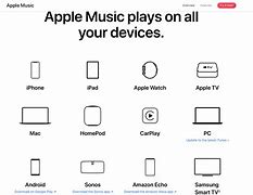 Image result for iPod Disabled Connect to iTunes