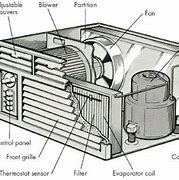 Image result for Window Air Conditioner Parts