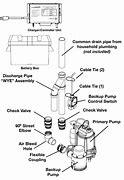 Image result for Battery Backup Sump Pump Parts
