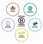 Image result for What Is a B Corp Certification