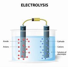 Image result for Electrolysis Experiment
