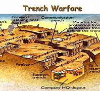 Image result for WW1 Trench 360 Panorama Image