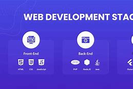 Image result for Technical Web Develop