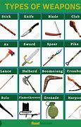 Image result for Different Types of Sharp Weapons
