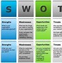 Image result for 5S Lean Manufacturing Tools