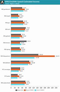 Image result for MacBook Sales Chart
