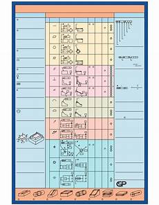 Tolerance Chart