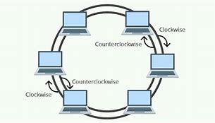 Image result for Ring Network Topology Diagram