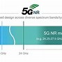 Image result for LTE Frequency Bands Diagram