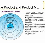 Image result for Mix 2 Products