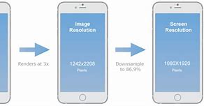 Image result for Phone Resolution Compare