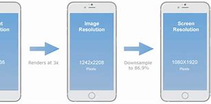 Image result for Measuring Cell Phone Screen Size