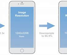 Image result for Resolution On a Cell Phone