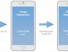 Image result for iPhone 6 Screen Size Comparison