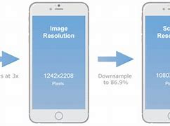 Image result for Size of Phone Screen