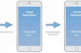 Image result for Average Phone Dimensions