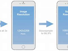 Image result for Mobile Phone Screen Size