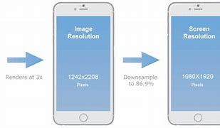 Image result for iPod 6 Screen Size