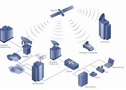 Image result for Telecommunications System Design