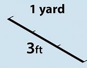 Image result for Yard Measurement Visual Representation