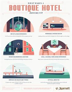 What Makes a Boutique Hotel Different? | Lemonly Infographics