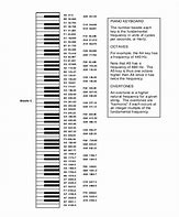 Image result for Key Piano Note Sheets