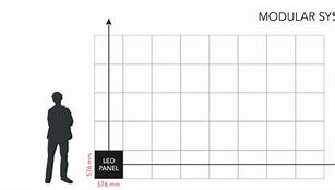 Image result for LED Display Screen Dimensions