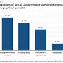 Image result for Local Government Revenue Image