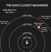 Image result for What Is the Nearest Star to the Sun