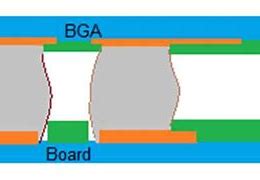 Image result for BGA SMT Solder Joint Slice