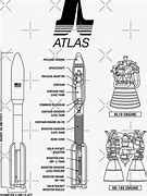 Image result for Atlas V Clip Art