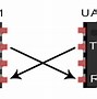 Image result for UART Serial Port