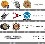 Image result for Chrysler Company