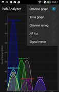 Image result for Best Wifi Channel Analyzer