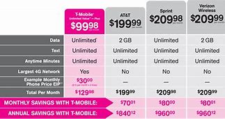 Image result for Verizon Plans and Rates