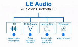 Image result for Audio Bluetooth Le
