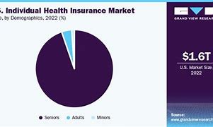 Image result for Individual Insurance Market