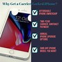 Image result for How to Get Sim Unlock Pin
