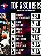 Image result for Score Lastest NBA Game