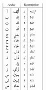 Image result for Basic Arabic Alphabet