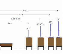 Image result for Television Sizes