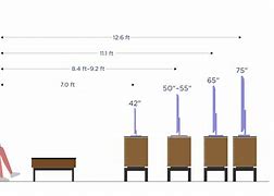 Image result for 65 Inch TV Viewing Distance