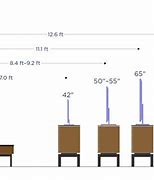 Image result for TV Size for Room