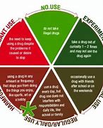 Image result for Stages of Addiction Recovery