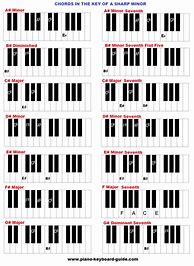 Image result for Sharp Notes On Piano