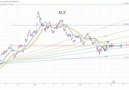 Image result for xly stock