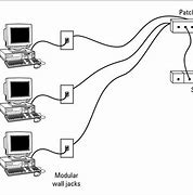 Image result for Network Cable Block Diagram