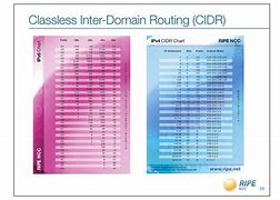 Image result for IPv6 CIDR