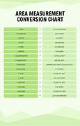 Image result for Metric Unit Conversion Table